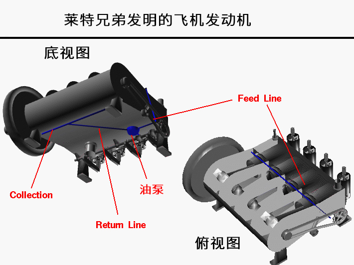 航空發(fā)動機潤滑系統(tǒng)是如何工作的？